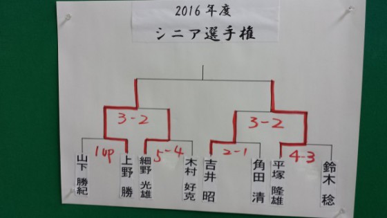 シニア選手権トーナメント表