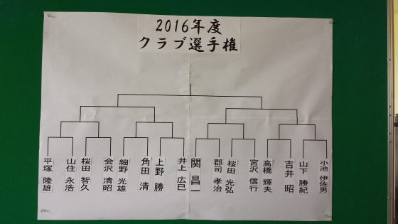 2016クラブ選手権組み合わせ表