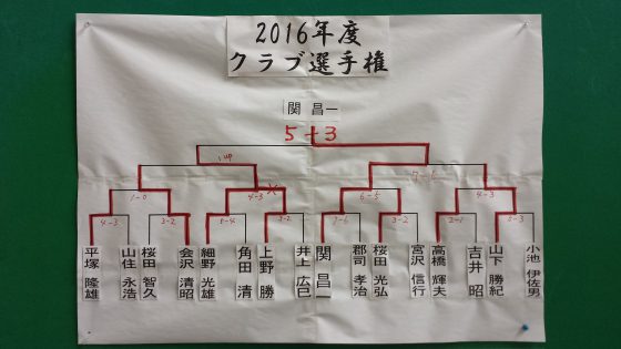 クラブ選手権2016トーナメント表