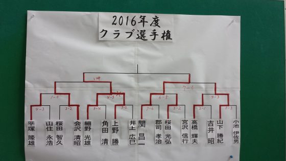 クラブ選手権準決勝まで