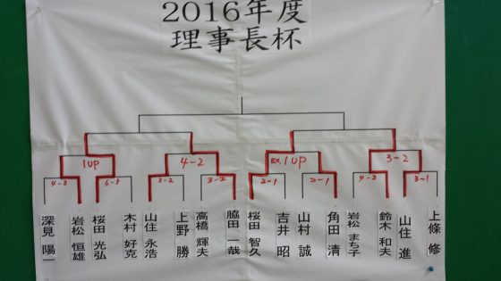7-11トーナメント表理事長杯